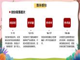 人教部編版語文五年級(jí)下冊(cè) 第十一課《軍神》第一課時(shí) 課件+教案+分層練習(xí)+學(xué)習(xí)任務(wù)單