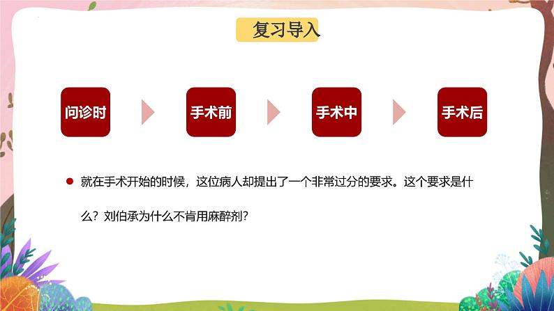 人教部编版语文五年级下册 第11课《军神》第二课时 课件第2页