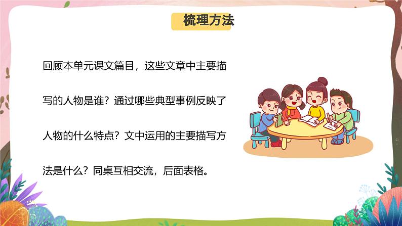人教部编版语文五年级下册 交流平台与初试身手 课件+教案+学习任务单02