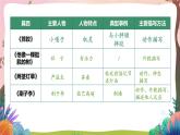 人教部编版语文五年级下册 交流平台与初试身手 课件+教案+学习任务单