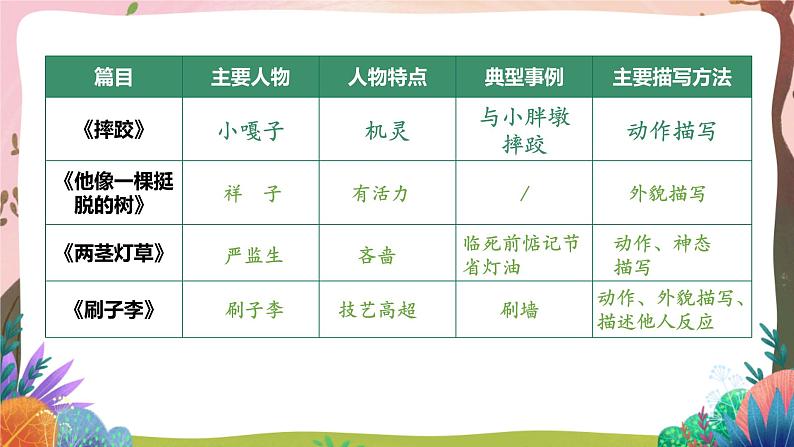 人教部编版语文五年级下册 交流平台与初试身手 课件+教案+学习任务单03