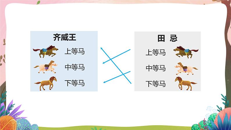 人教部编版语文五年级下册 语文园地六 课件第3页