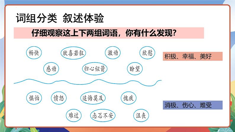 人教部编版语文六年级下册 习作：让真情自然流露 课件第8页