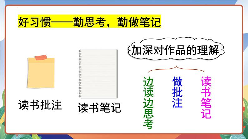 人教部编版语文六年级下册 语文园地五 课件第6页