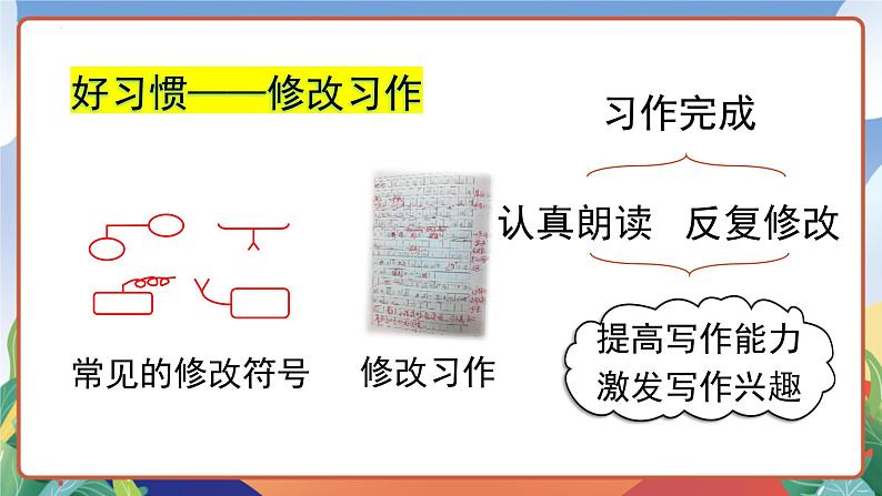 人教部编版语文六年级下册 语文园地五 课件第8页