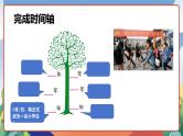 人教部编版语文六年级下册 第六单元 综合性学习：难忘小学生活 课件
