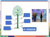 人教部编版语文六年级下册 第六单元 综合性学习：难忘小学生活 课件