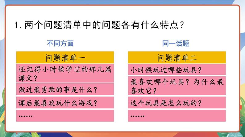 人教部编版语文五年级下册 口语交际：走进他们的童年岁月 课件+教案08