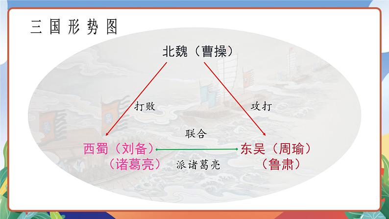 人教部编版语文五年级下册 5《草船借箭》第一课时 课件第6页