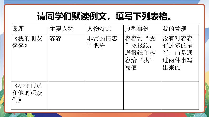 人教部编版语文五年级下册 习作例文 课件+教案08