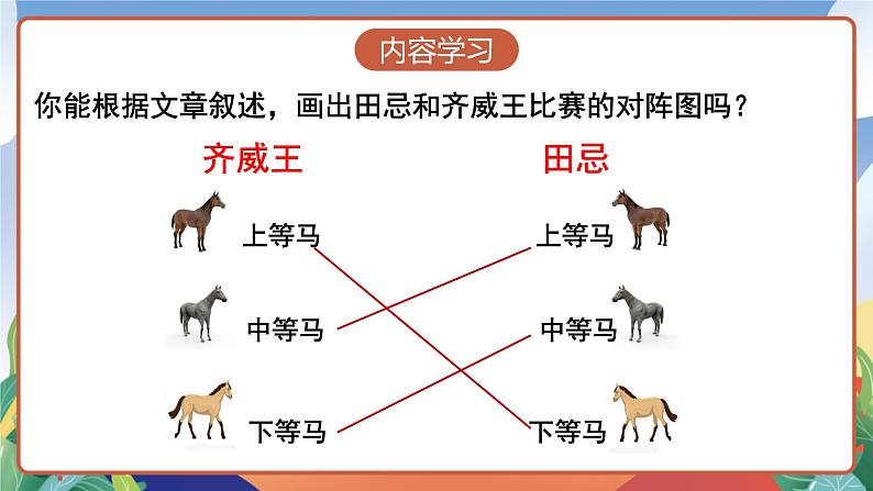 人教部编版语文五年级下册 16《田忌赛马》第二课时 课件第5页