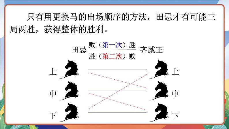 人教部编版语文五年级下册 语文园地六 课件第6页