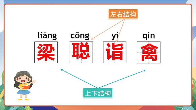 人教部编版语文五年级下册 21《杨氏之子》第一课时 课件第7页