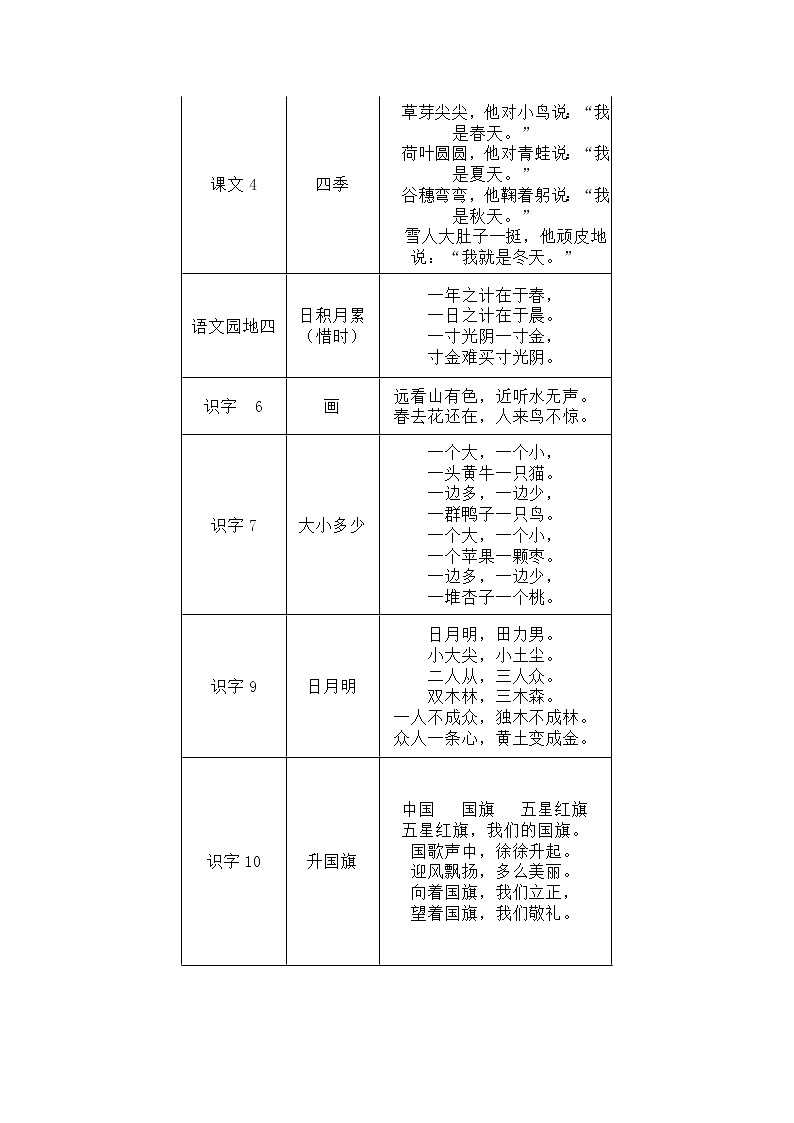 部编版一年级上册必背课文知识点自查表第2页