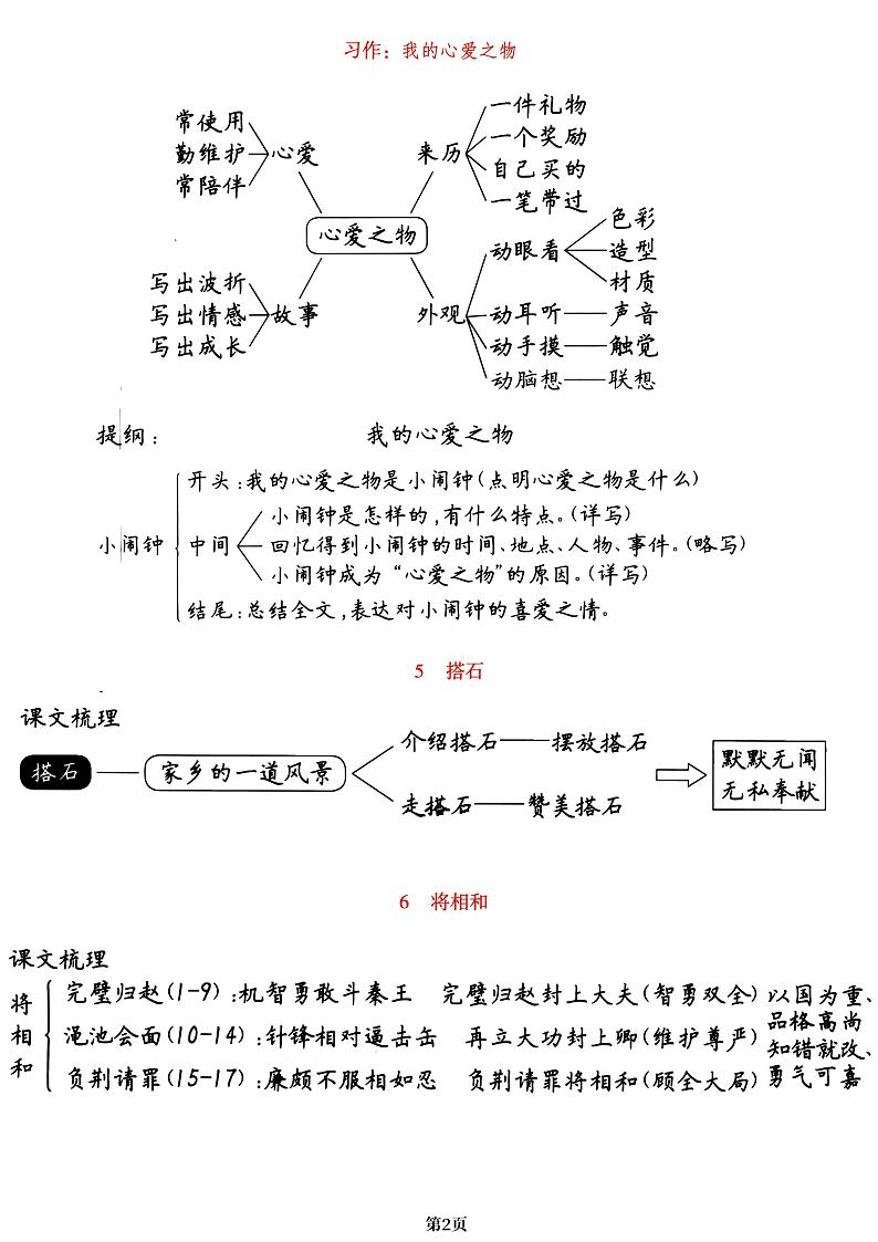 部编版语文五年级上册《课文梳理导图》知识点一览表.pdf第2页