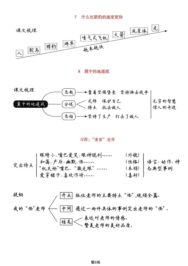 部编版语文五年级上册《课文梳理导图》知识点一览表.pdf第3页