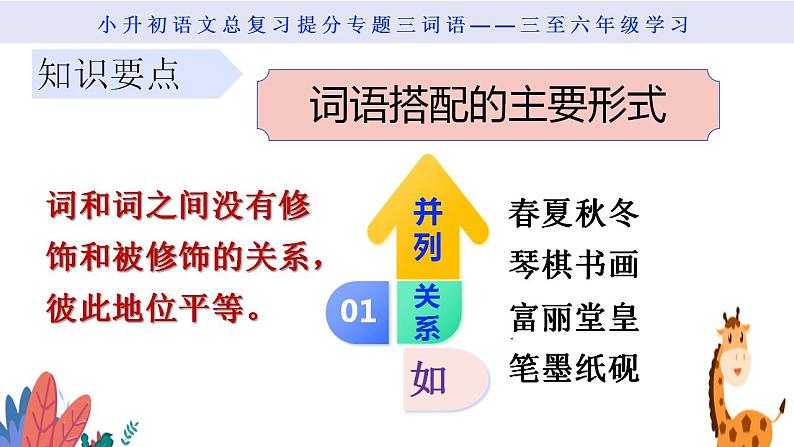 专题三词语的第四课时词语的搭配和词语的逻辑分类第3页