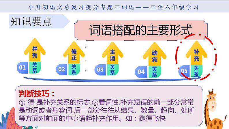 专题三词语的第四课时词语的搭配和词语的逻辑分类第8页