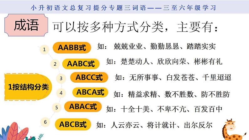 词语第五课时 成语第3页