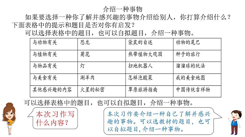 《介绍一种事物》习作教学课件第2页