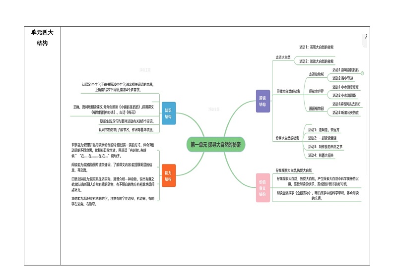 第一单元  教学设计+-2024-2025学年语文二年级上册统编版第3页
