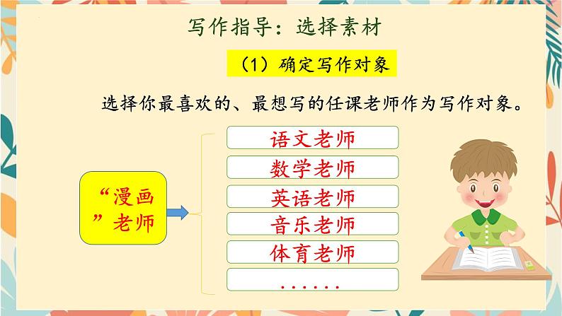 习作：《“漫画”老师》课件-2024-2025学年语文五年级上册统编版第4页