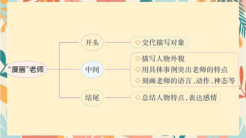 习作：《“漫画”老师》课件-2024-2025学年语文五年级上册统编版第6页