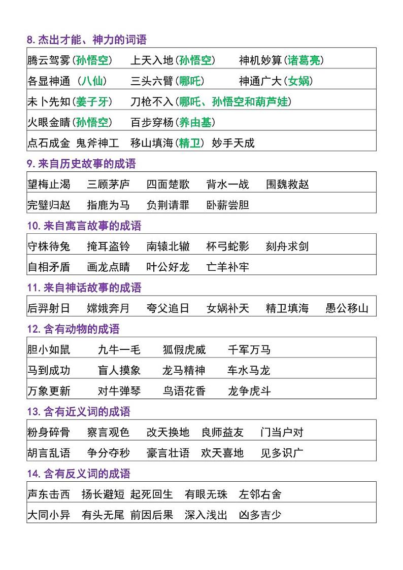 部编版【四上】语文必背汇总必背知识点PDF版第3页