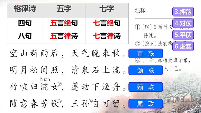 小学语文统编版五年级上册 枫桥夜泊 课件第3页