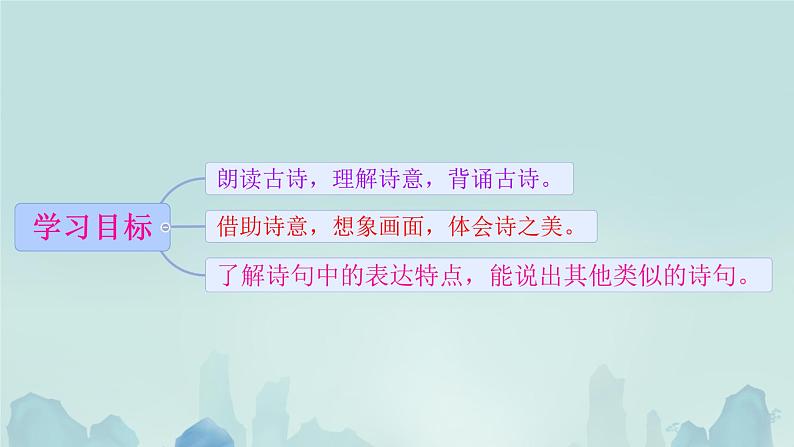 小学语文统编版六年级上册 书湖阴先生壁  课件第2页