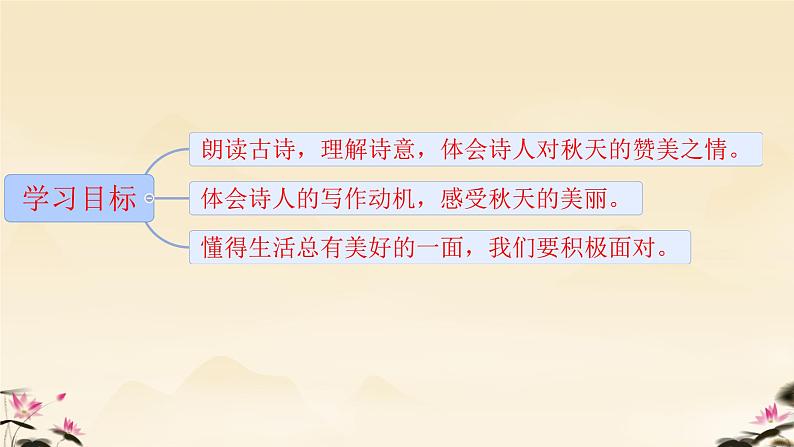 小学语文统编版三年级上册 赠刘景文 课件第3页