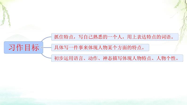 小学语文统编版三年级下册 习作：身边那些有特点的人  课件第2页