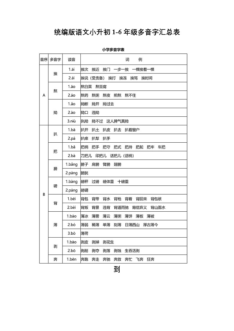 部编版小升初语文多音字知识点汇总表第1页