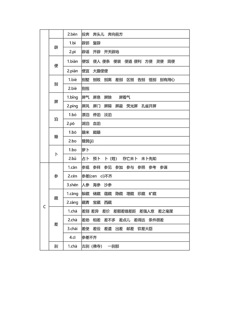 部编版小升初语文多音字知识点汇总表第2页