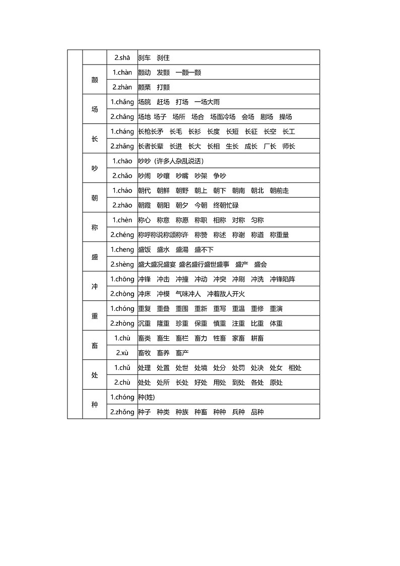 部编版小升初语文多音字知识点汇总表第3页