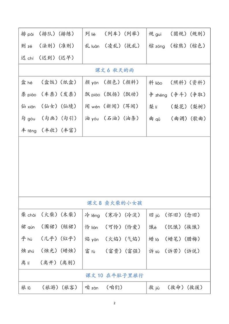 部编版语文 三年级上册 写字表知识点汇总第2页