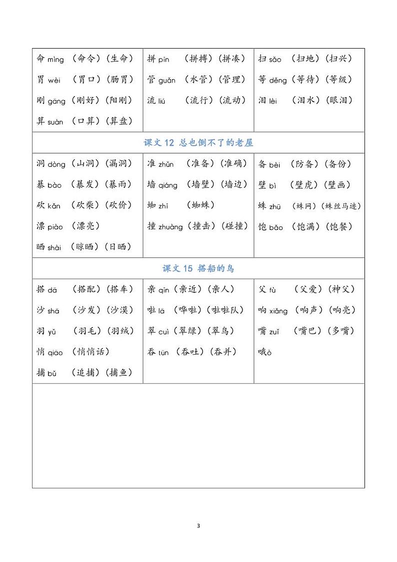 部编版语文 三年级上册 写字表知识点汇总第3页