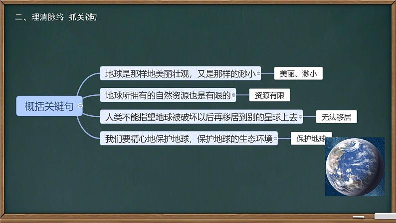 小学语文统编版六年级上册 19 只有一个地球 课件第4页