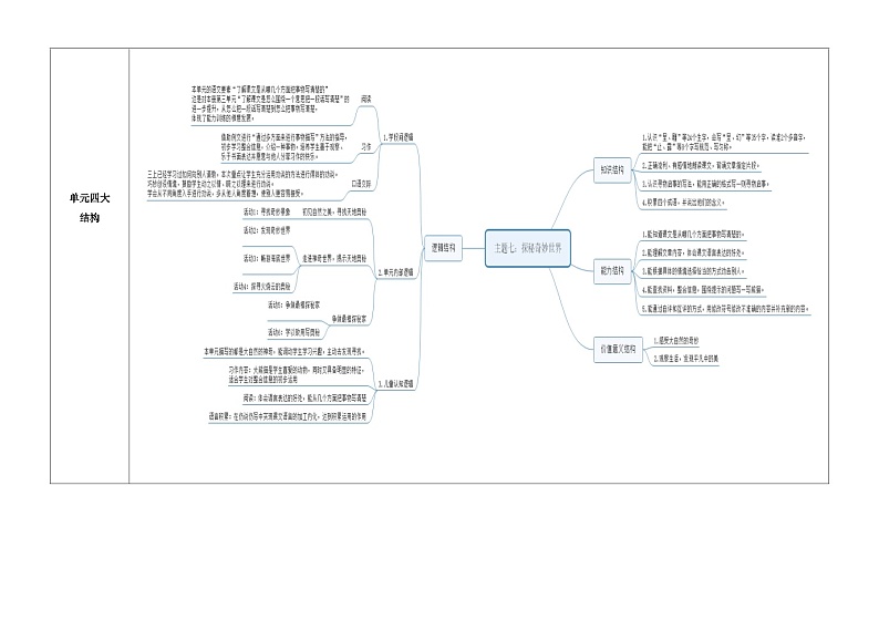 第七单元《初解信息整合 探秘奇妙世界》导学案-2023-2024学年语文三年级下册统编版第2页