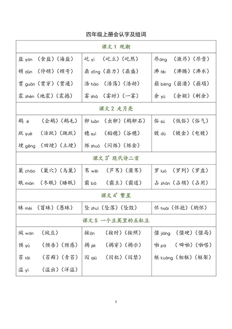 部编版 语文四年级上册 识字表知识点汇总第1页