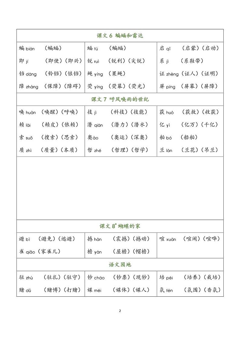 部编版 语文四年级上册 识字表知识点汇总第2页