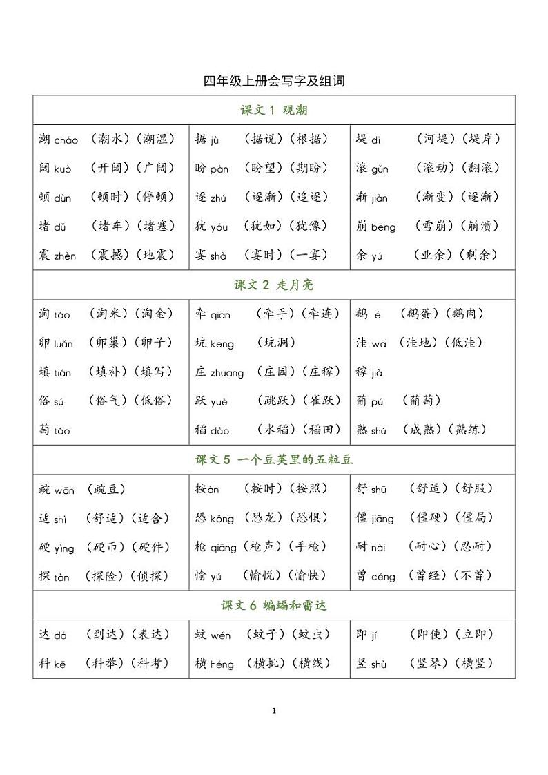 部编版语文四年级上册 写字表知识点汇总第1页