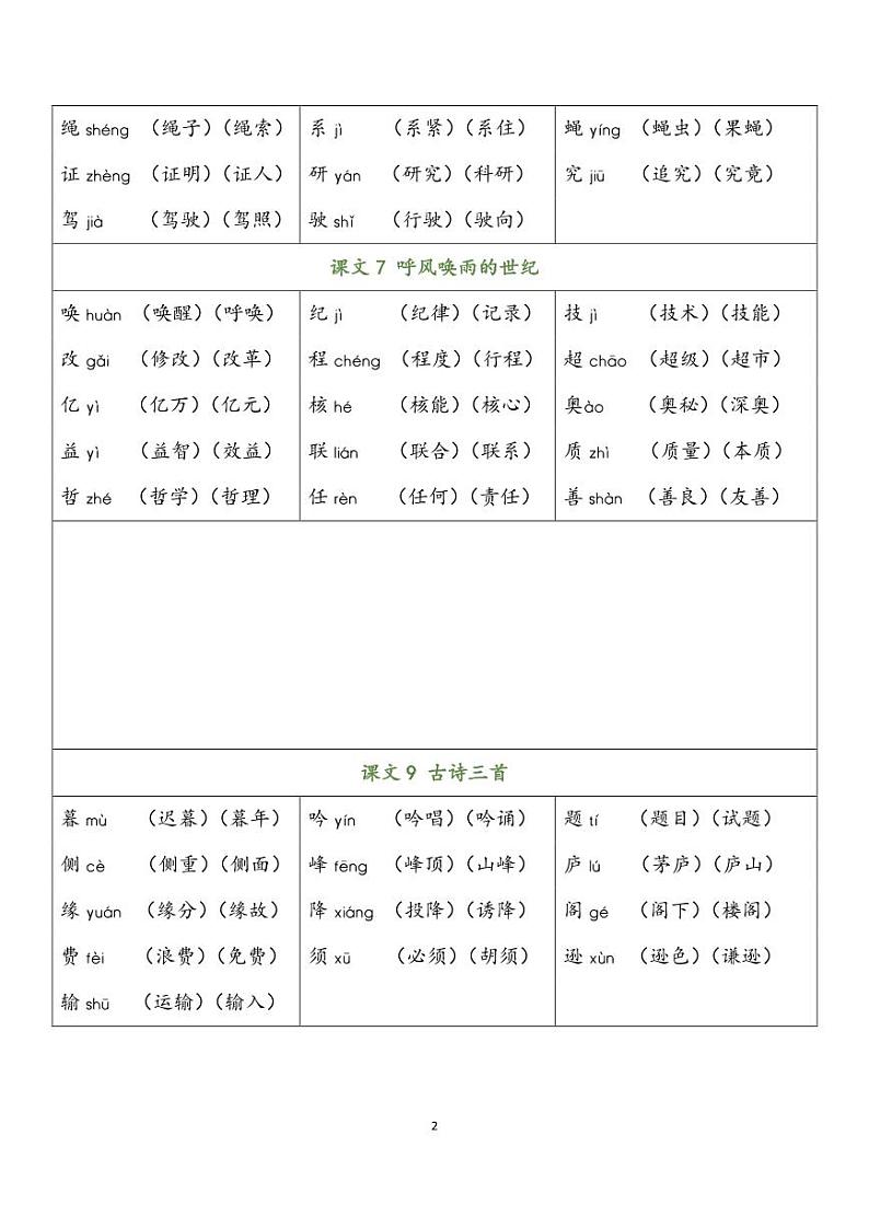 部编版语文四年级上册 写字表知识点汇总第2页