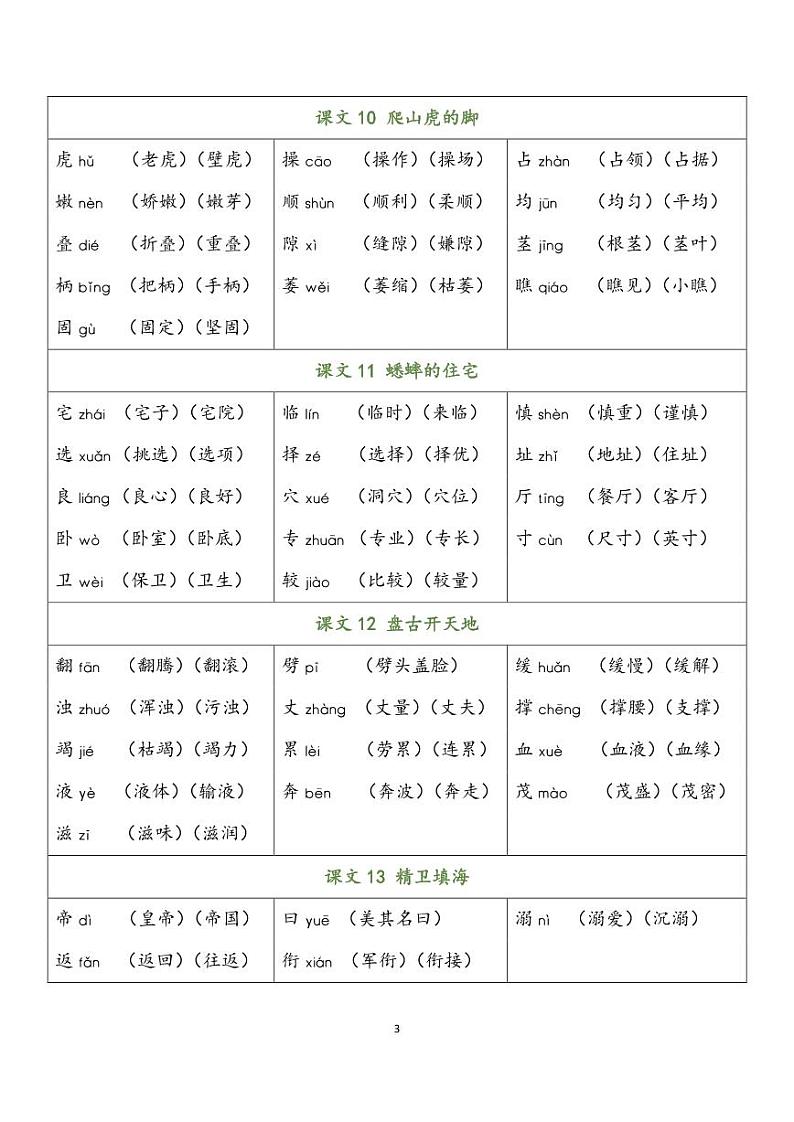 部编版语文四年级上册 写字表知识点汇总第3页
