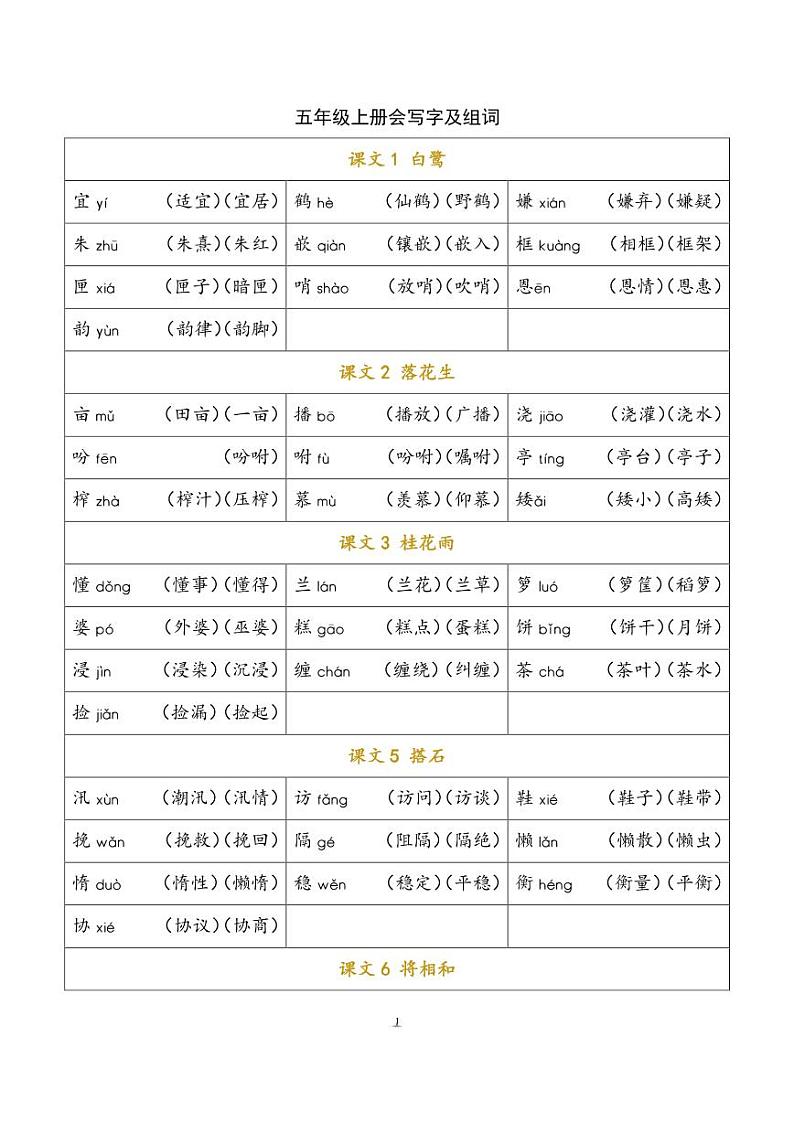 部编版语文五年级上册 写字表知识点汇总第1页