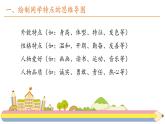 习作《猜猜他是谁》课件