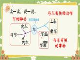 统编版语文（2024）1年级上册 语文园地四第3课时课件