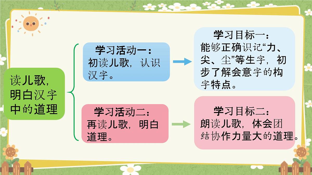统编版语文（2024）1年级上册 6.《日月明》第1课时课件第2页