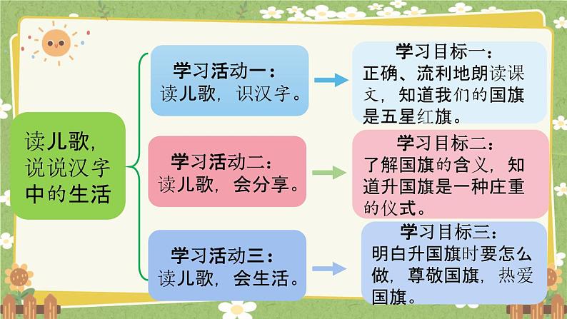 统编版语文（2024）1年级上册 8.《升国旗》第1课时课件第2页