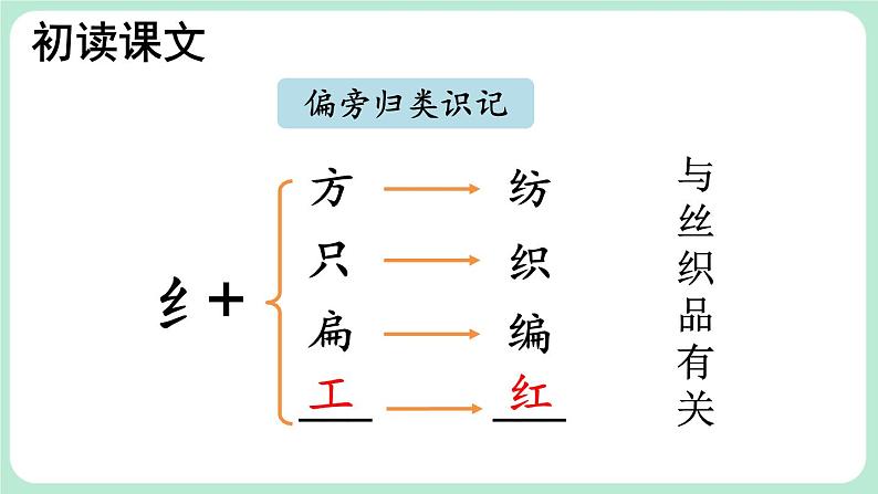 【核心素养】部编版小学语文二下22 小毛虫 第1课时  课件第7页